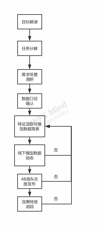 構(gòu)建高效數(shù)據(jù)處理服務(wù) 項目規(guī)劃與實施指南