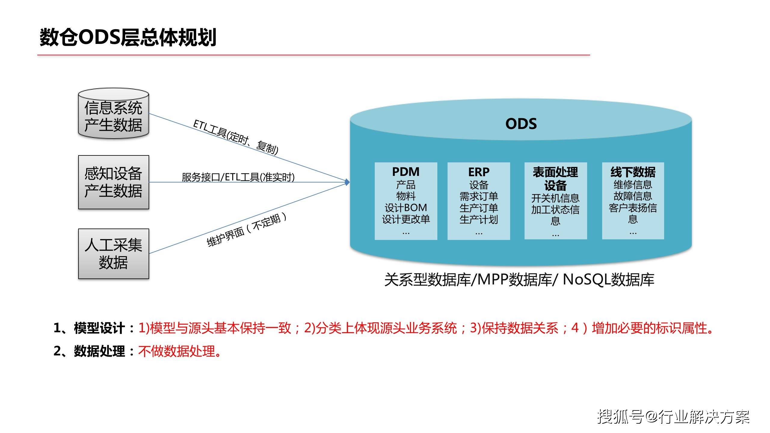 數據中臺解決方案 賦能企業智能化數據管理與服務